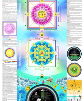 Goloka Chart (Telugu)
