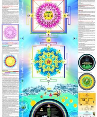 Goloka Chart (English)